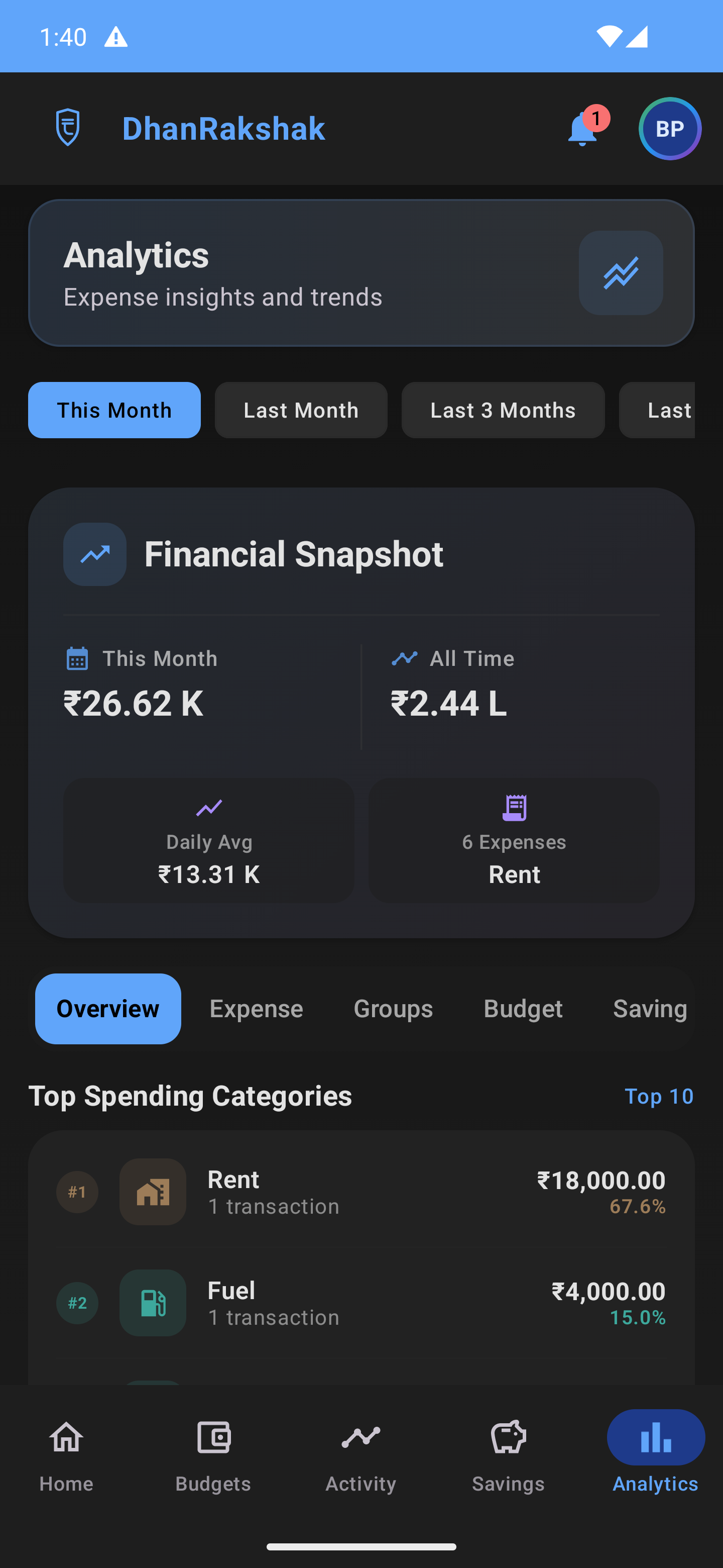 DhanRakshak Smart Analytics - Dark Mode