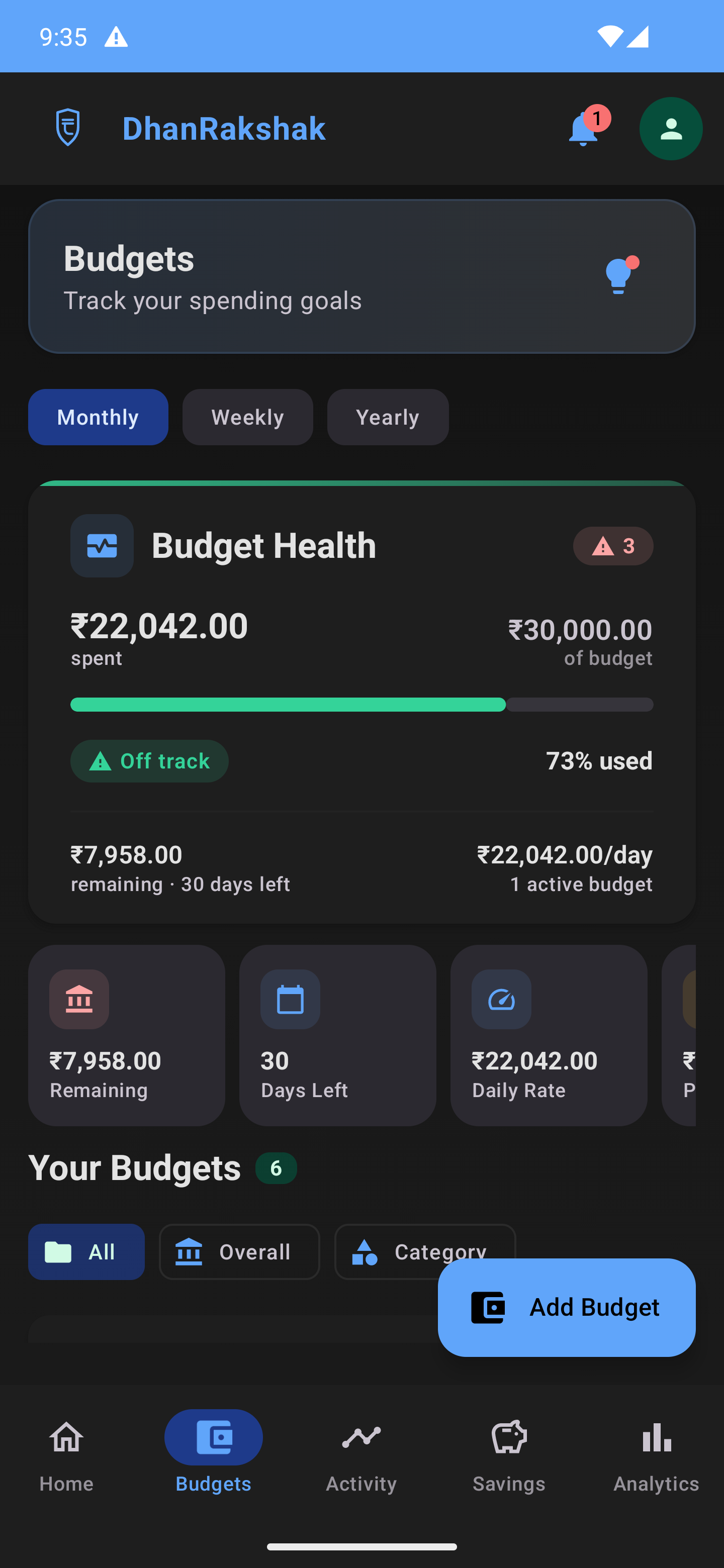 DhanRakshak Budget Health - Dark Mode