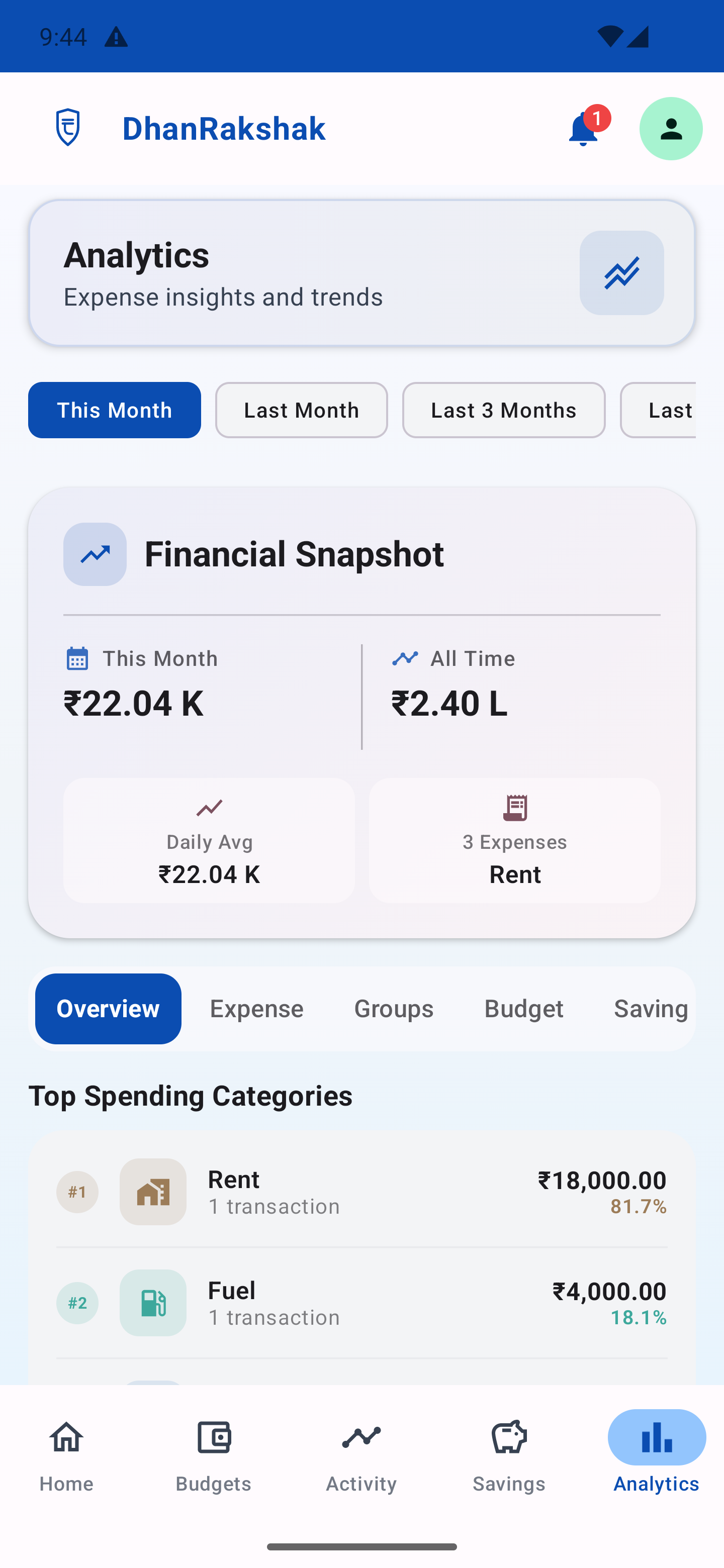 DhanRakshak Smart Analytics - Light Mode
